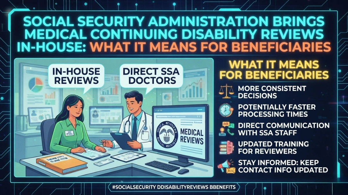 SSA disability update 2026